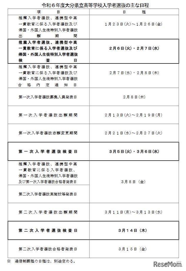 2024年度大分県立高等学校入学者選抜のおもな日程