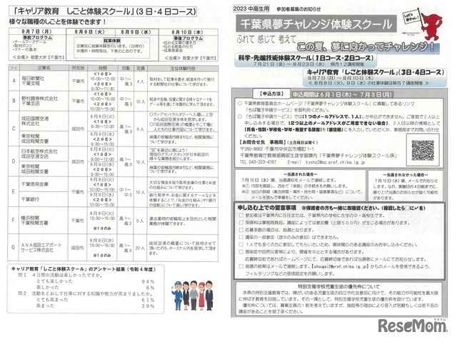 2023年度 千葉県夢チャレンジ体験スクール　中高生用募集案内