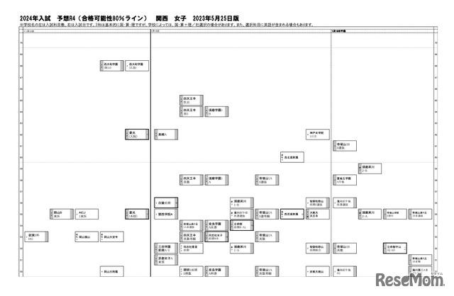 関西5月25日版【女子・～1月12日・1月13日】