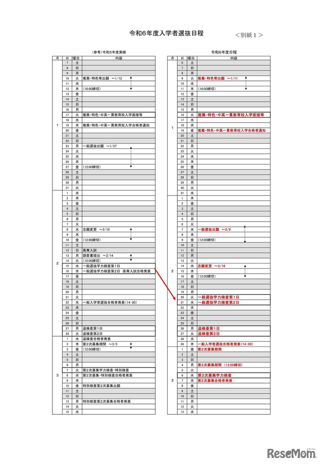 令和6年度入学者選抜日程