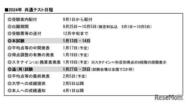 2024年 共通テスト日程　(c) 2023 旺文社 教育情報センター