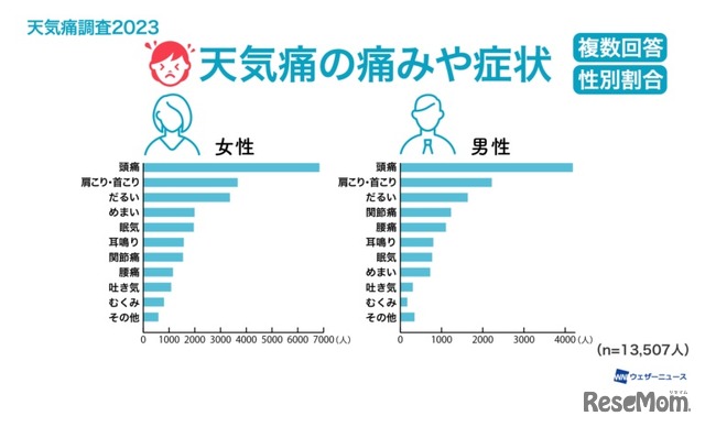 天気痛の痛みや症状