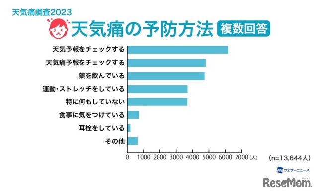 天気痛の予防方法