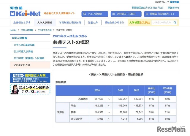 2023年度入試を振り返る「共通テストの概況」