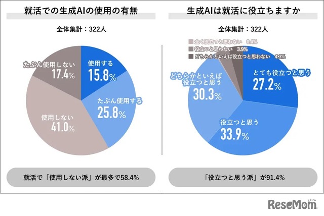 就活での生成AIの使用