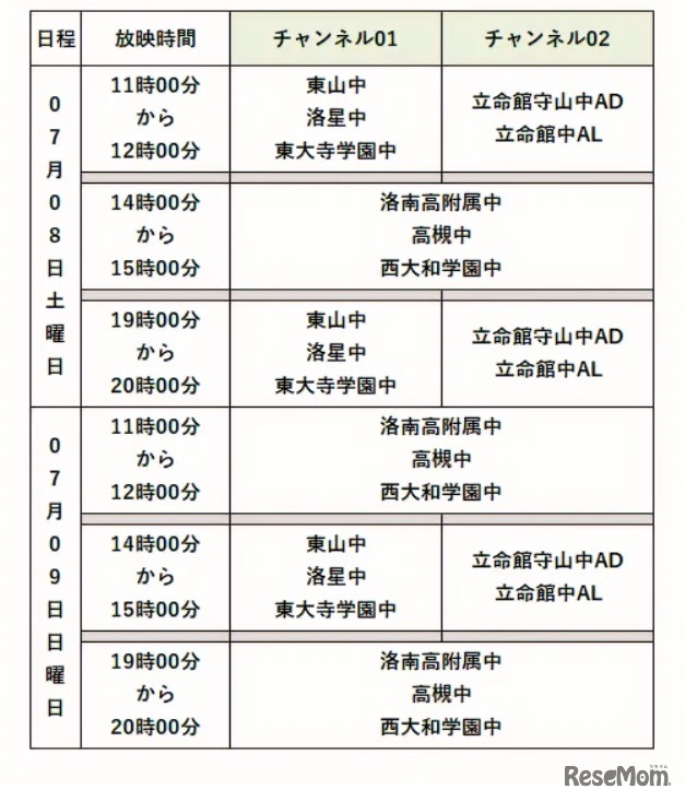 2023年7月8日・9日のスケジュール