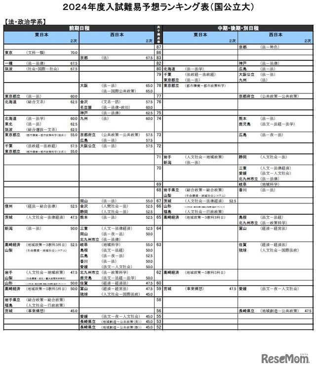 法・政治学系