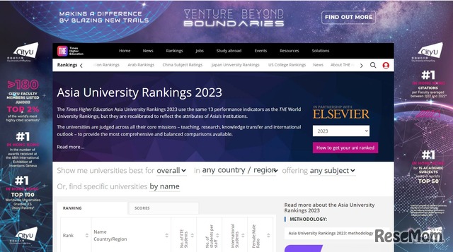 アジア大学ランキング2023（Asia University Rankings 2023）