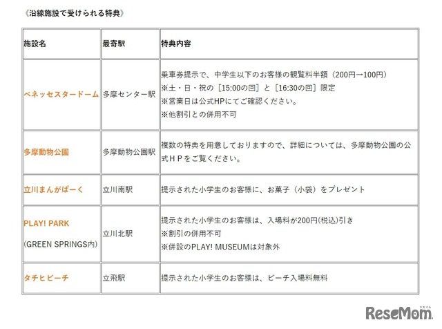 沿線施設で受けられる特典