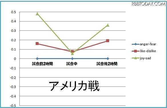 アメリカ戦の感情変化