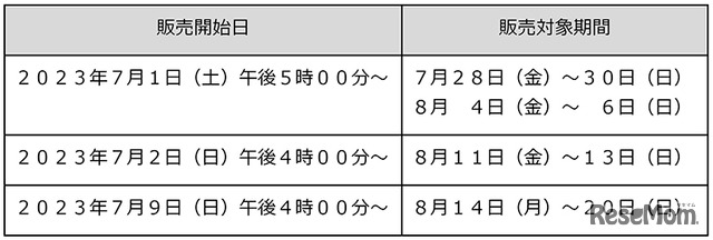 ナイトマリンライブ「LOVES」チケット販売日時