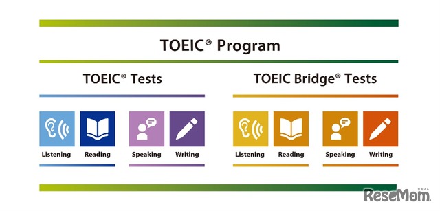 TOEIC Program