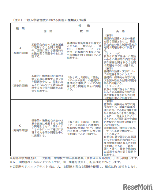 一般入学者選抜における問題の種類および特徴