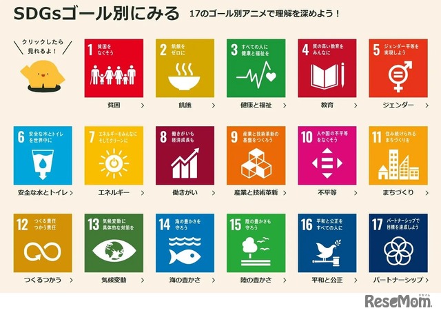 リッタの日常「子どもと学ぶSDGs」全17コンテンツ