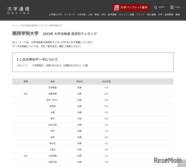 関西学院大学 2023年 大学合格者 高校別ランキング