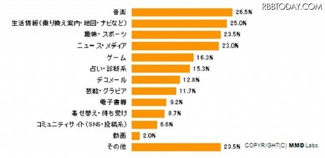 月額有料携帯サイトの登録ジャンル 月額有料携帯サイトの登録ジャンル