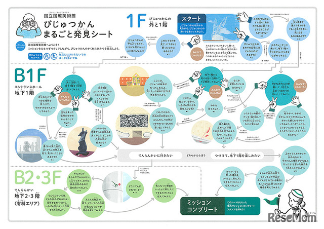 びじゅつかんまるごと発見シート