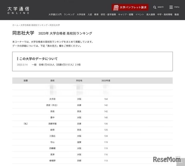 同志社大学 2023年 大学合格者 高校別ランキング