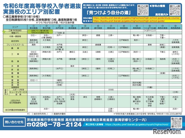 令和6年度県立高校入学者選抜リーフレット