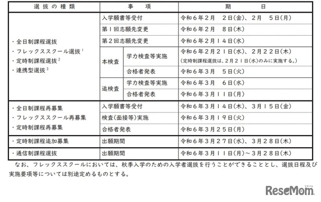 入学者選抜の種類および期日