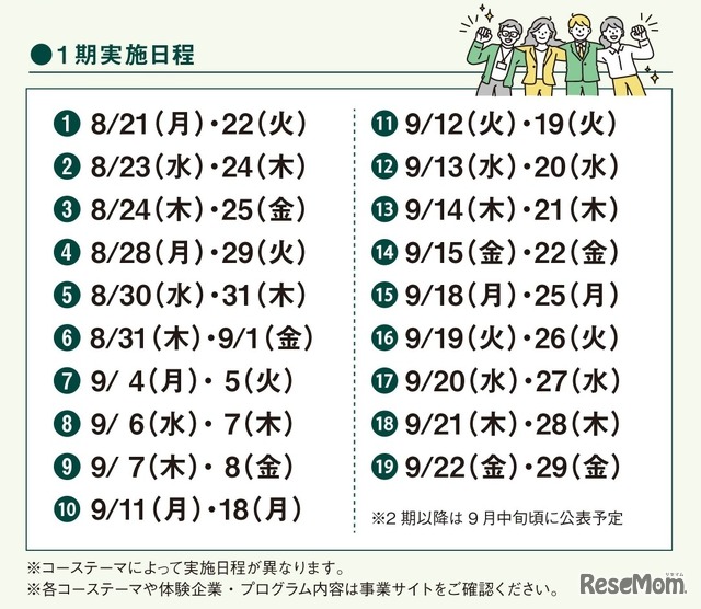 1期実施日程