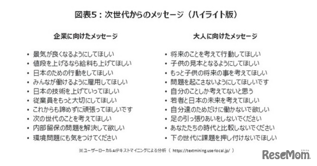 次世代からのメッセージ（ハイライト版）