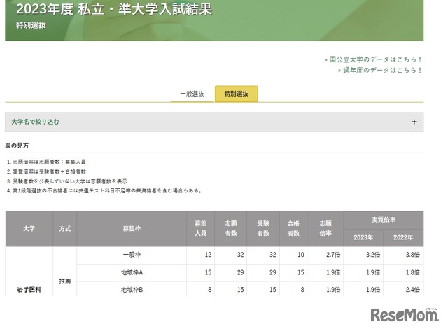 2023年度の私立・準大学入試結果（特別選抜）