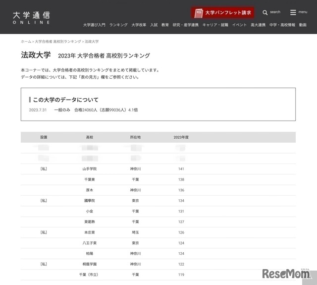 法政大学 2023年 大学合格者 高校別ランキング