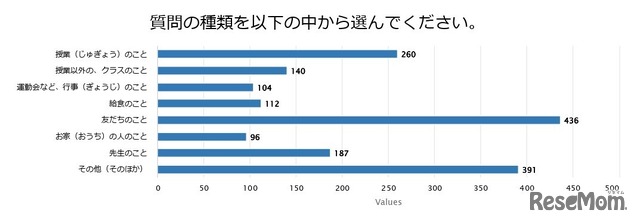 質問件数