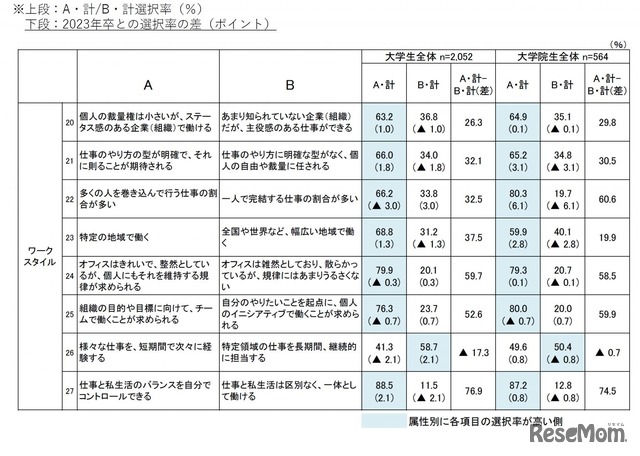 ワークスタイル