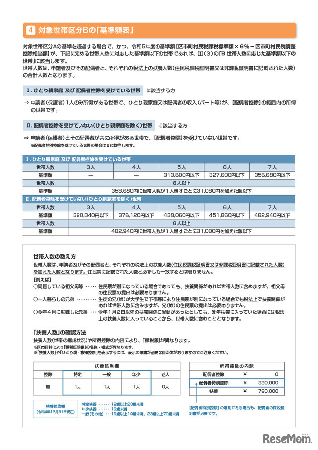 2023年度 東京都私立中学校など授業料軽減助成金のお知らせ