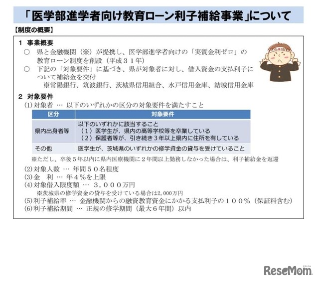 「医学部進学者向け教育ローン利子補給事業」について