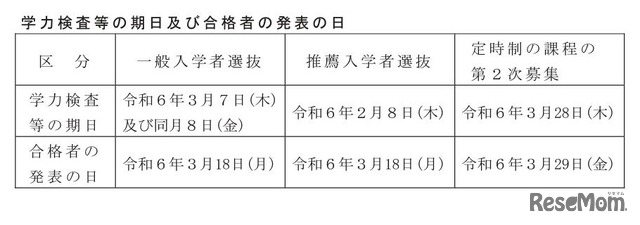 学力検査などの期日、合格発表日