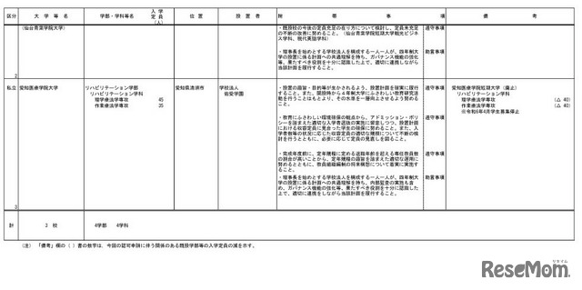 2024年度開設予定の大学など一覧