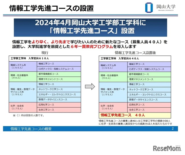 工学部工学科情報工学先進コースの設置