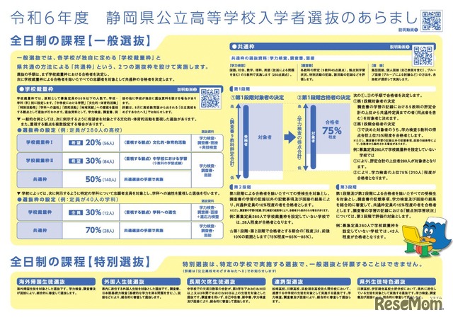 令和6年度静岡県公立高等学校入学者選抜のあらまし