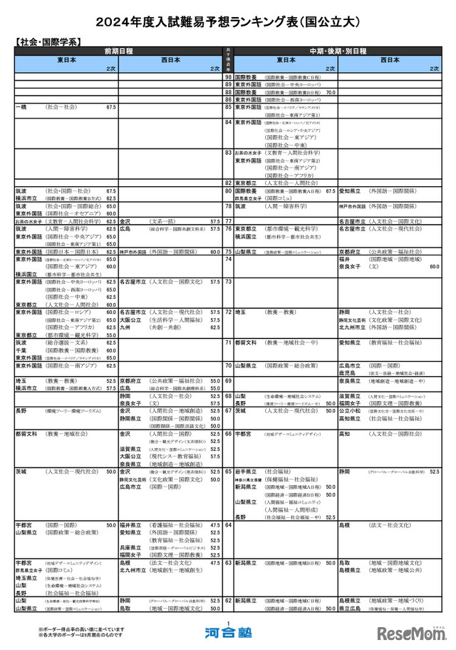 社会・国際学系