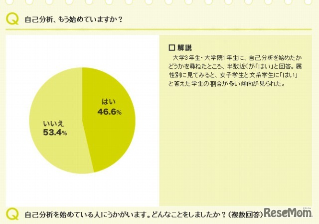 アンケート結果