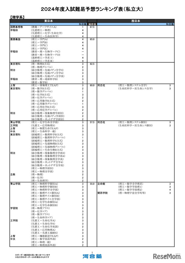 理学系