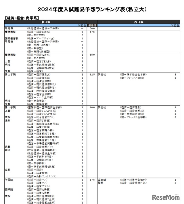 経済・経営・商学系