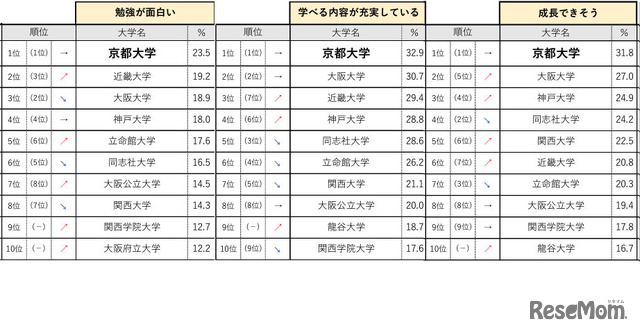 関西エリア