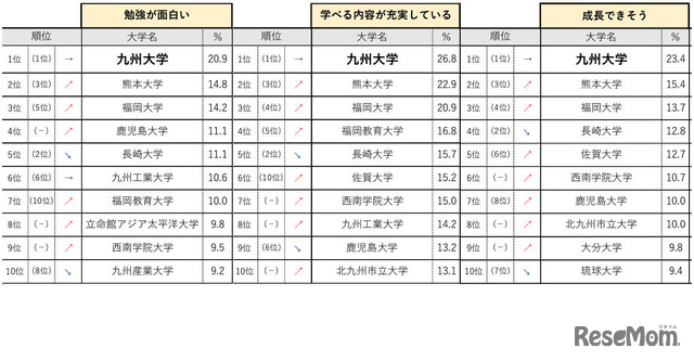 九州・沖縄エリア