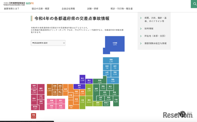 2022年（令和4年）の各都道府県の交差点事故情報