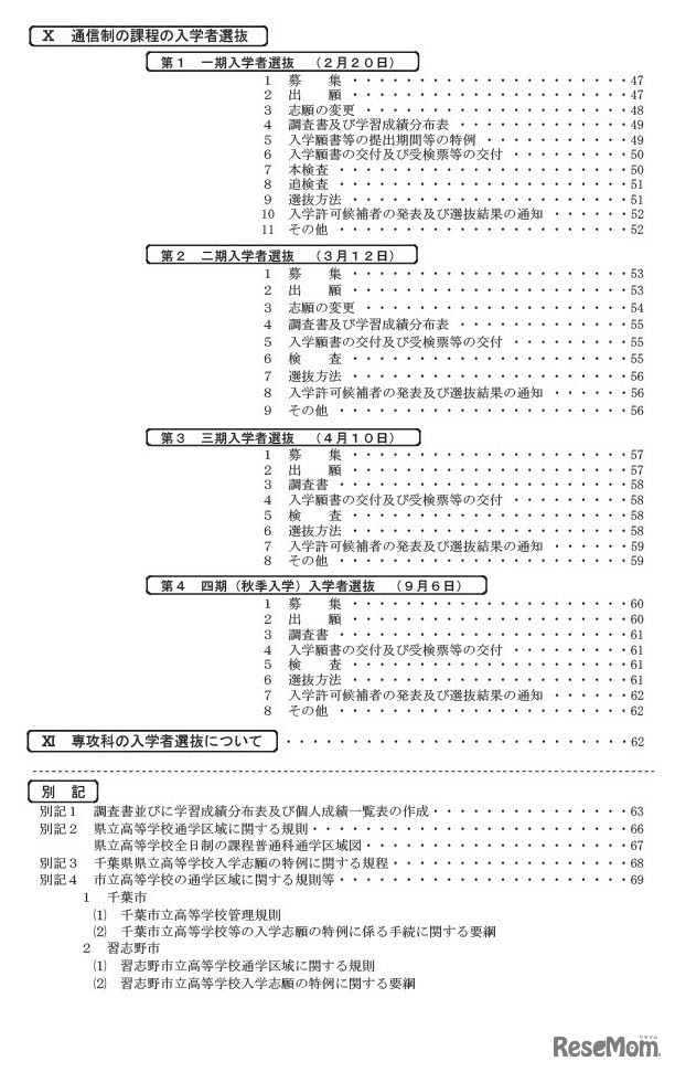 千葉県公立高等学校入学者選抜実施要項（目次）