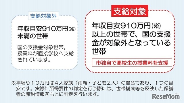 高等学校授業料無料化