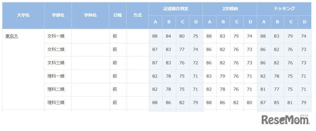 東京大学