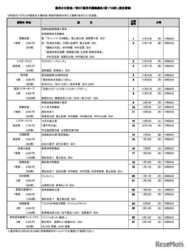 都民の日記念／秋の｢都民半額観劇会」（第179回）演目詳細