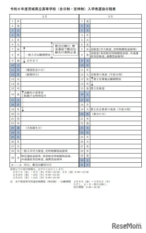 令和6年度茨城県立高等学校（全日制・定時制）入学者選抜日程表