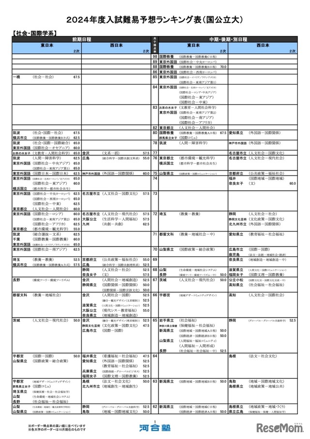 社会・国際学系