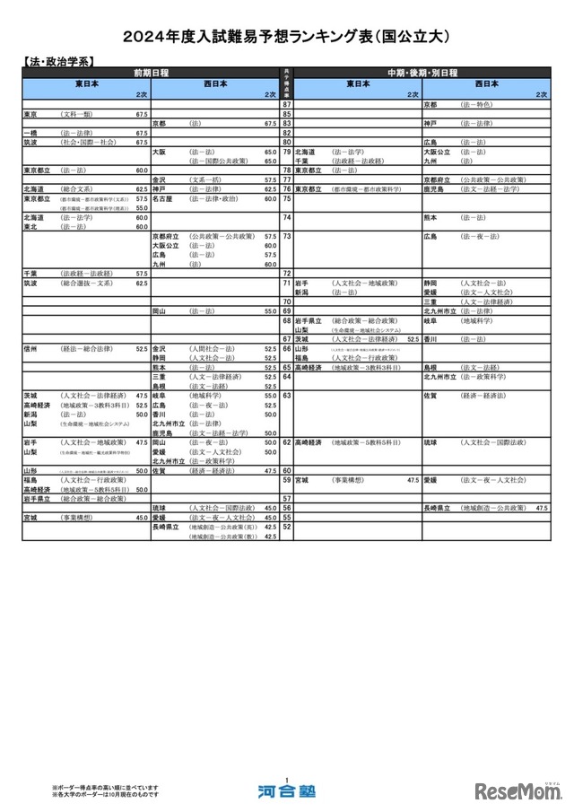 法・政治学系